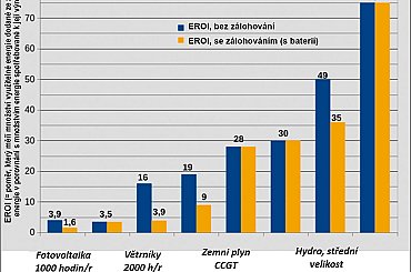 EU ETS v souvislostech, dopady a možná východiska