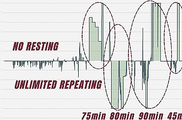 Výkon bez odpočinku i při blackoutu